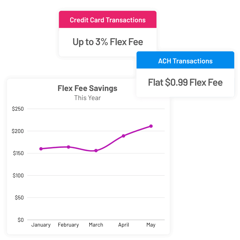 Stay affordable without losing margin
