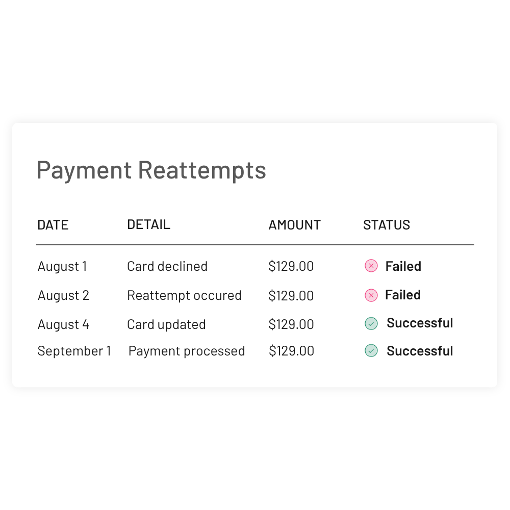 Automated payment retries