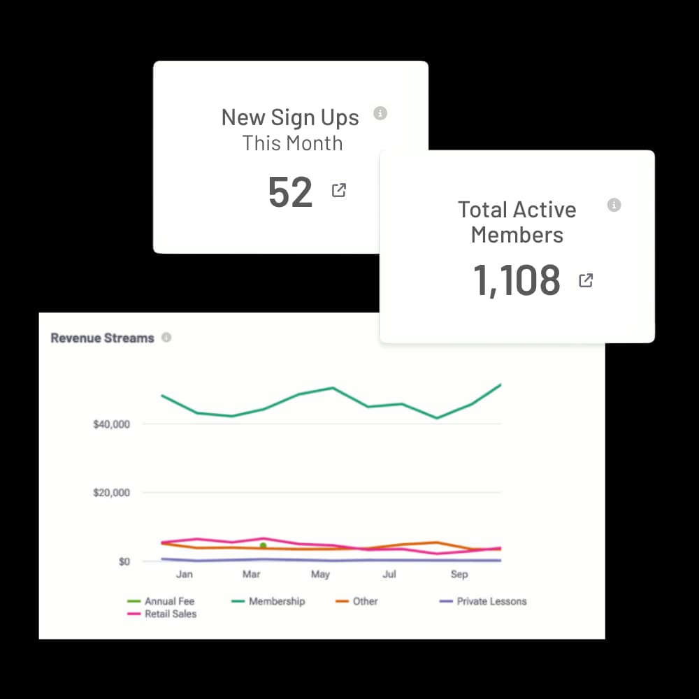 Grow your academy while the software handles the rest