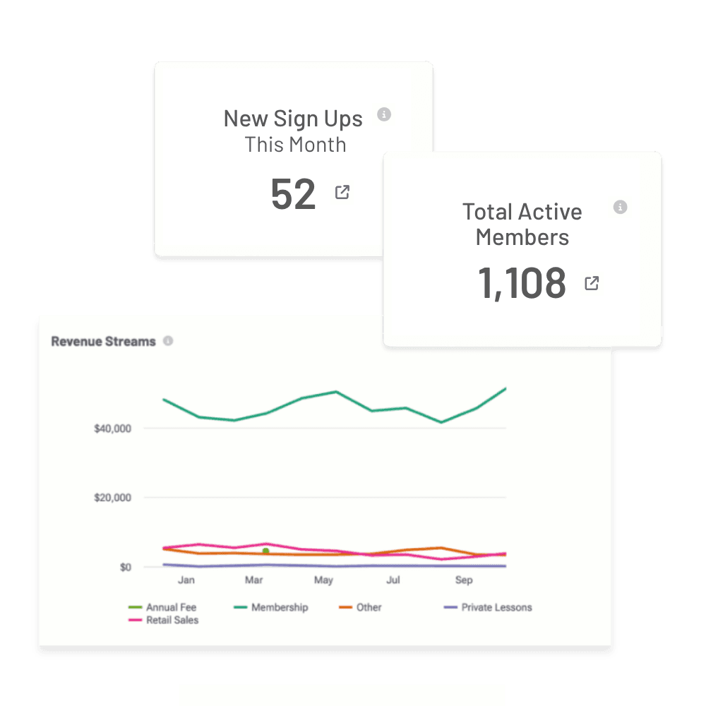 Know what's working with real-time reporting