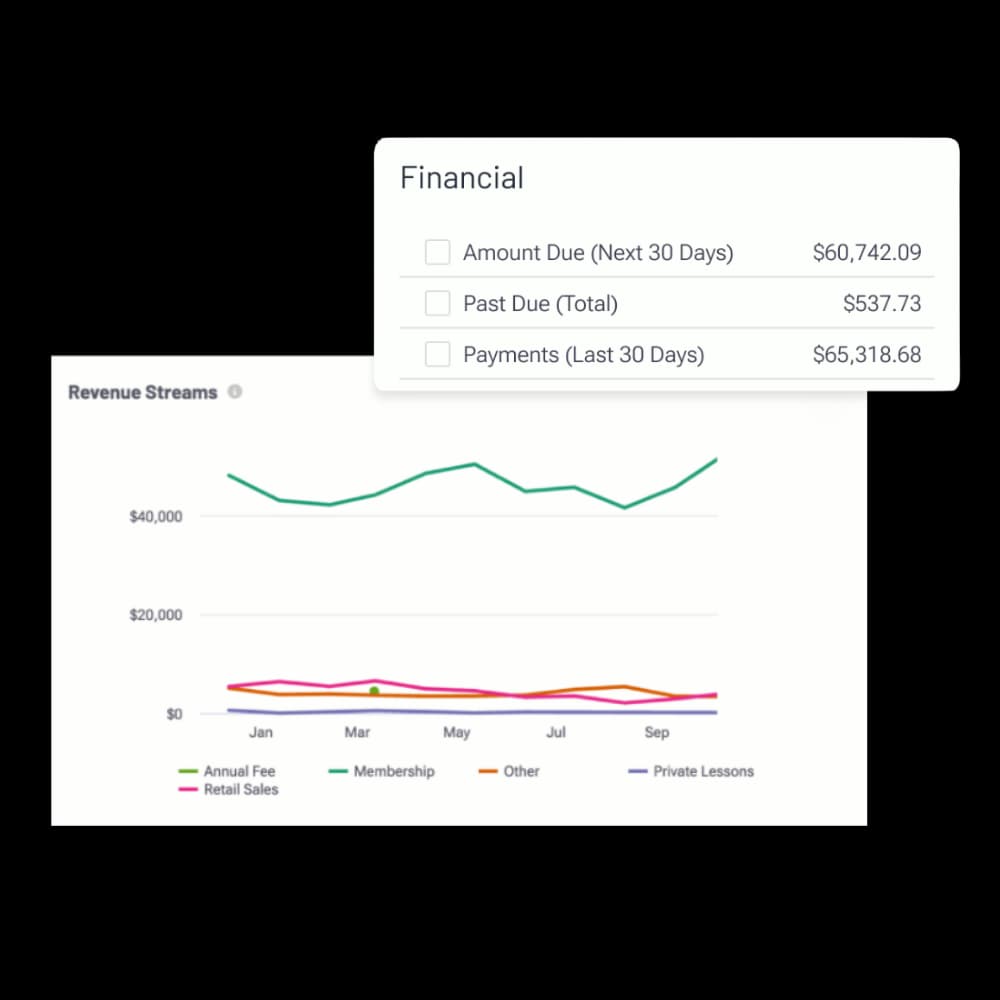 Session packs and recurring billing, automated